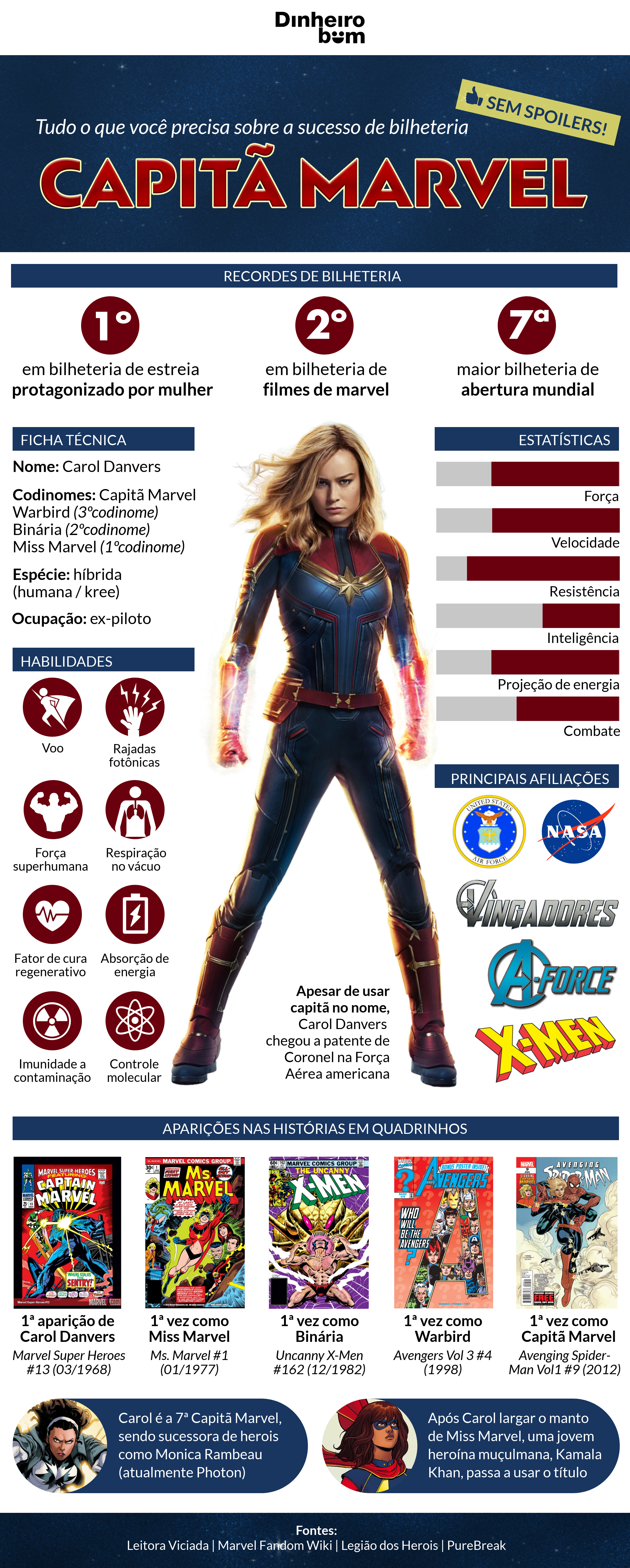 Dinheiro Bom - Infográfico sobre a Capitã Marvel